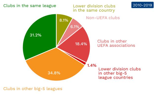 活动开展 活动开展